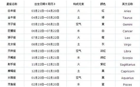 12月5日星座|12月5日是什么星座？